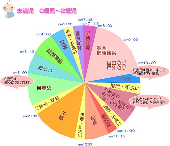 一日の流れ 社会福祉法人法福福祉会 若竹保育園 群馬県伊勢崎市 保育業務 一時保育 延長保育 乳児保育 育児相談 保育園